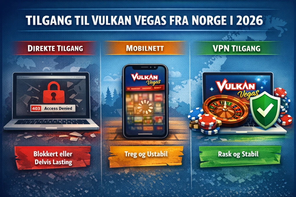 Hvordan få tilgang til Vulkan Vegas fra Norge i 2026 – en realistisk test